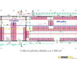Sklady spoločnosti Skladové priestory na predaj - Milhosť na prenájom